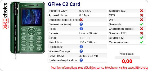 GFive C2 Card Fiche technique GFive C2 Card Fiche technique