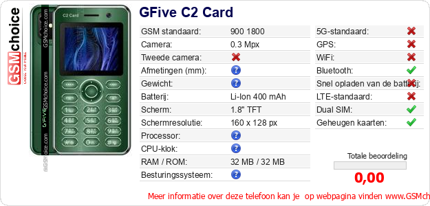GFive C2 Card Technische gegevens 