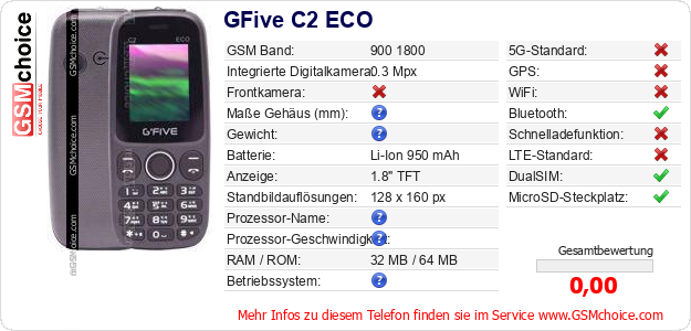 GFive C2 ECO technische Daten GFive C2 ECO technische Daten