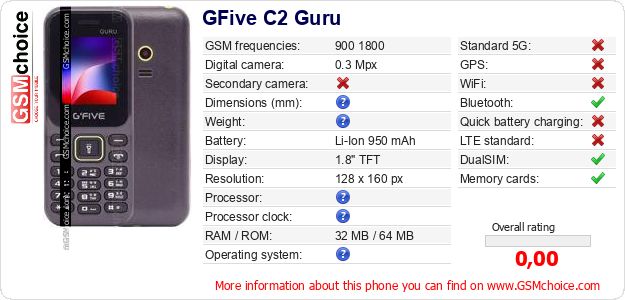 GFive C2 Guru technical specifications GFive C2 Guru technical specifications