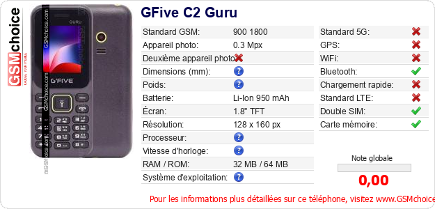 GFive C2 Guru Fiche technique