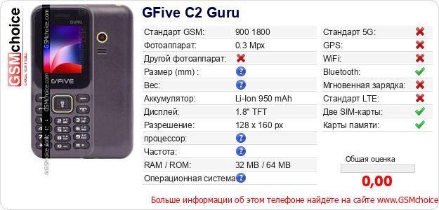 GFive C2 Guru Технические данные телефона GFive C2 Guru Технические данные телефона