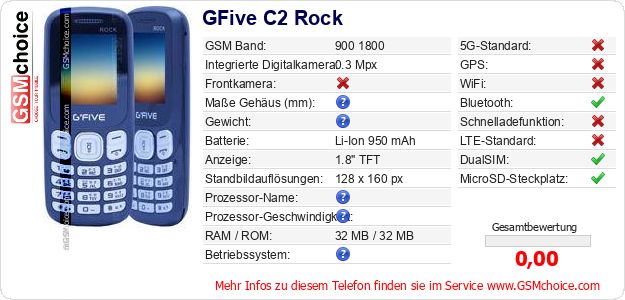 GFive C2 Rock technische Daten GFive C2 Rock technische Daten