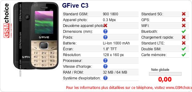 GFive C3 Fiche technique