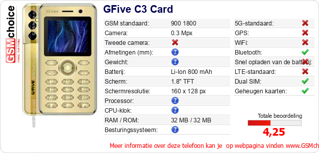 GFive C3 Card Technische gegevens 