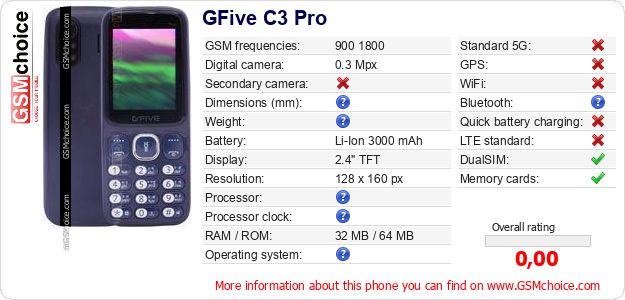GFive C3 Pro technical specifications GFive C3 Pro technical specifications