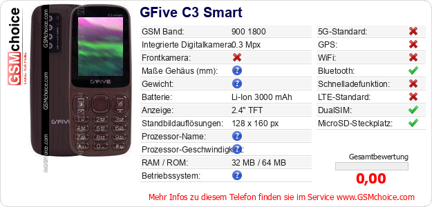 GFive C3 Smart technische Daten GFive C3 Smart technische Daten