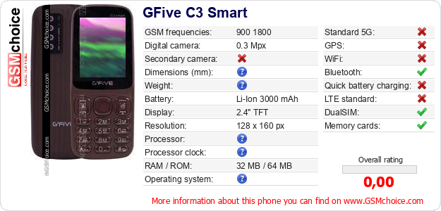 GFive C3 Smart technical specifications GFive C3 Smart technical specifications