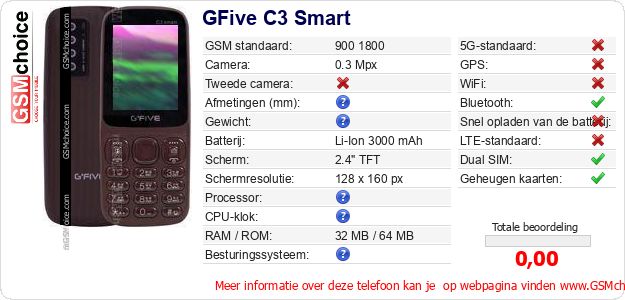 GFive C3 Smart Technische gegevens 