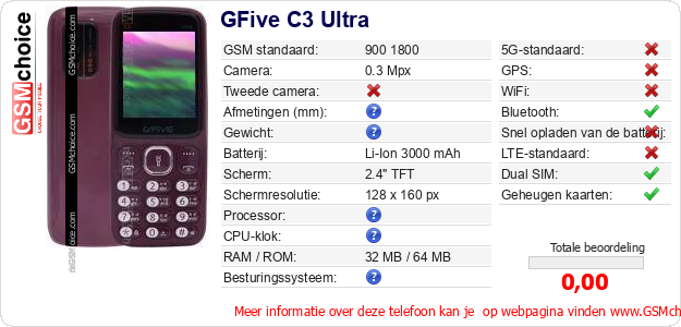 GFive C3 Ultra Technische gegevens GFive C3 Ultra Technische gegevens