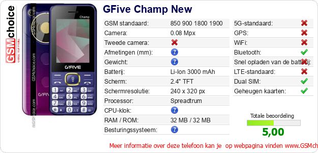 GFive Champ New Technische gegevens GFive Champ New Technische gegevens