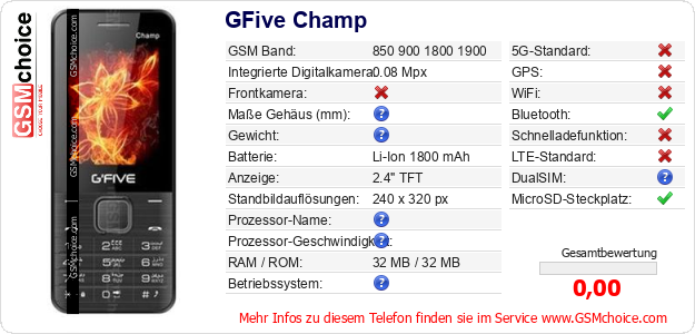 GFive Champ technische Daten GFive Champ technische Daten