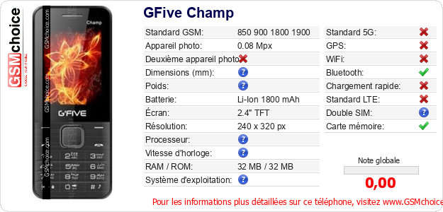 GFive Champ Fiche technique