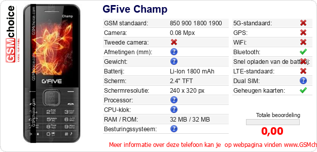 GFive Champ Technische gegevens 