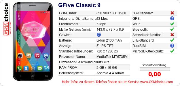 GFive Classic 9 technische Daten GFive Classic 9 technische Daten
