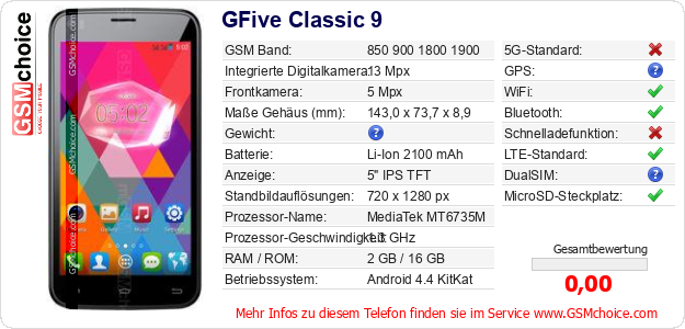 GFive Classic 9 technische Daten GFive Classic 9 technische Daten