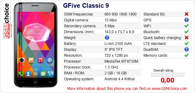 GFive Classic 9 technical specifications GFive Classic 9 technical specifications