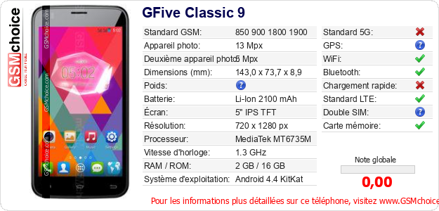 GFive Classic 9 Fiche technique