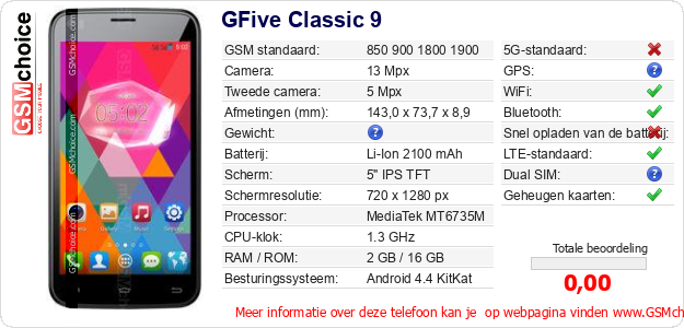 GFive Classic 9 Technische gegevens GFive Classic 9 Technische gegevens