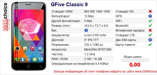 GFive Classic 9 Технические данные телефона GFive Classic 9 Технические данные телефона