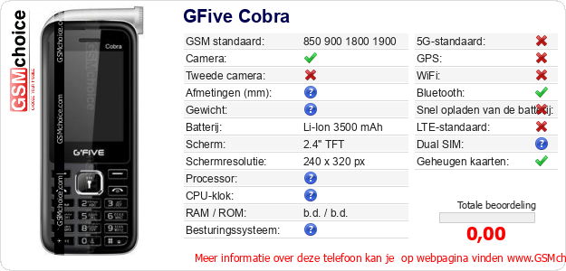 GFive Cobra Technische gegevens GFive Cobra Technische gegevens