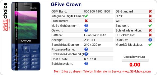 GFive Crown technische Daten GFive Crown technische Daten