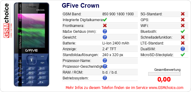 GFive Crown technische Daten GFive Crown technische Daten