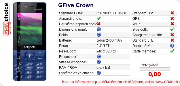 GFive Crown Fiche technique