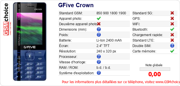 GFive Crown Fiche technique