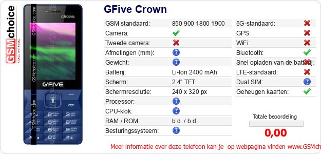 GFive Crown Technische gegevens GFive Crown Technische gegevens