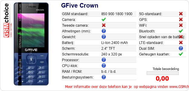 GFive Crown Technische gegevens 