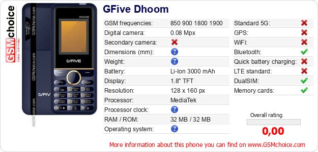 GFive Dhoom technical specifications GFive Dhoom technical specifications