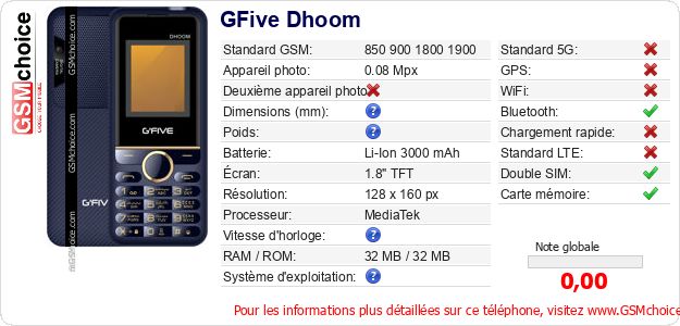 GFive Dhoom Fiche technique