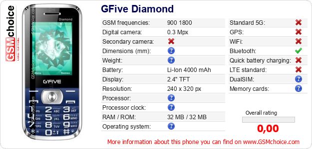 GFive Diamond technical specifications GFive Diamond technical specifications