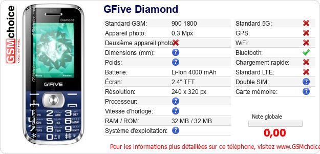 GFive Diamond Fiche technique