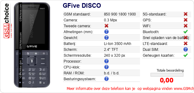 GFive DISCO Technische gegevens GFive DISCO Technische gegevens