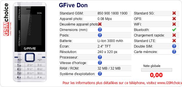 GFive Don Fiche technique