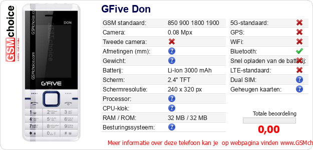 GFive Don Technische gegevens 