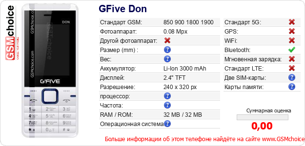 GFive Don Технические данные телефона GFive Don Технические данные телефона