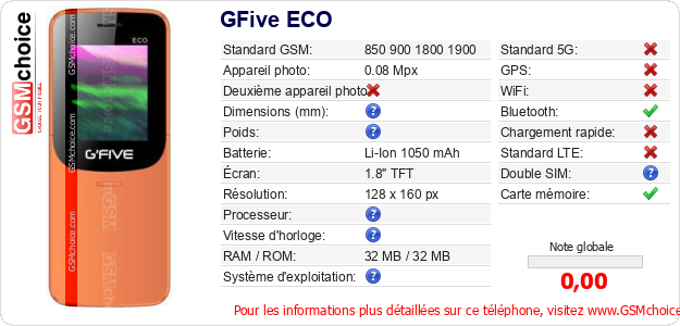 GFive ECO Fiche technique GFive ECO Fiche technique