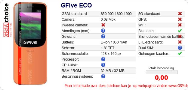 GFive ECO Technische gegevens GFive ECO Technische gegevens