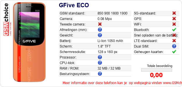 GFive ECO Technische gegevens 