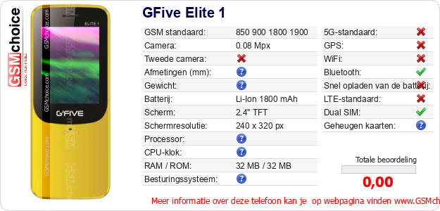 GFive Elite 1 Technische gegevens GFive Elite 1 Technische gegevens
