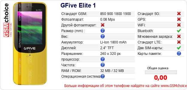 GFive Elite 1 Технические данные телефона GFive Elite 1 Технические данные телефона