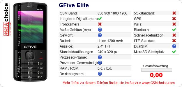 GFive Elite technische Daten GFive Elite technische Daten