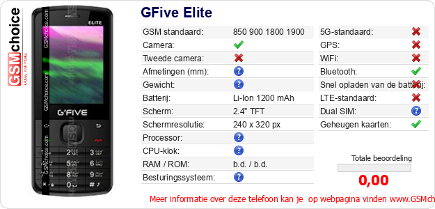 GFive Elite Technische gegevens GFive Elite Technische gegevens