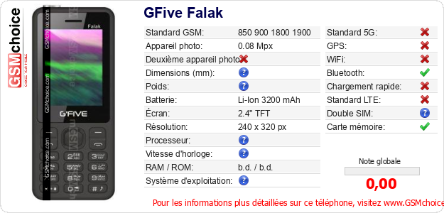 GFive Falak Fiche technique
