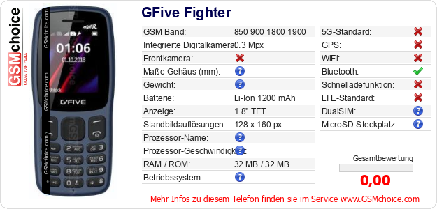 GFive Fighter technische Daten GFive Fighter technische Daten