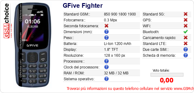 GFive Fighter Dati tecnici di telefono cellulare GFive Fighter Dati tecnici di telefono cellulare