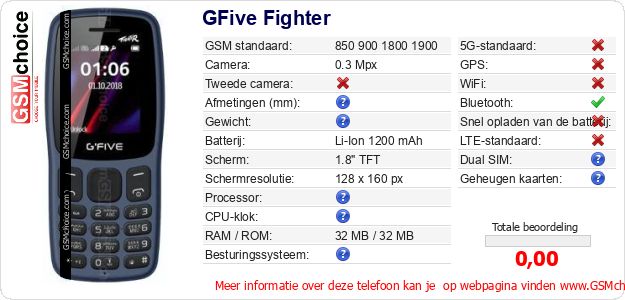 GFive Fighter Technische gegevens GFive Fighter Technische gegevens